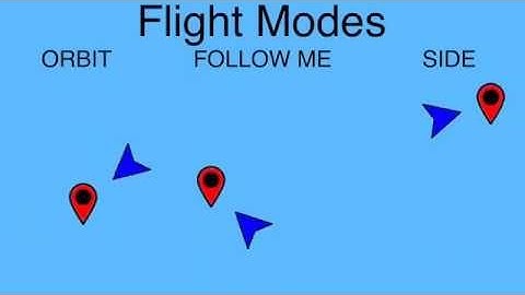 Autopilot for Bebop, already on the App Store