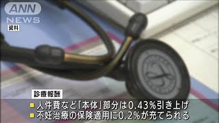 一定の収入ある75歳以上の医療費　来年10月から窓口負担を2割に引き上げへ(2021年12月22日)