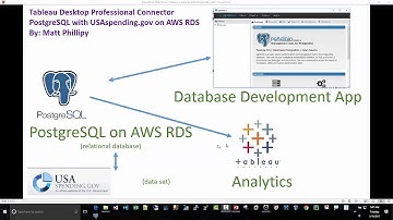 Tableau Data Connector: PostgreSQL w/ AWS USASpending.gov dataset