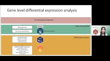 Xueyi Dong, Unlocking Nanopore Long-Read RNA Sequencing Data with Short-Read Tools