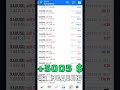 Short золота 7-14 октября прибыль +5005$ Прибыль с сентября - 14 октября +8220$ #forex #trading