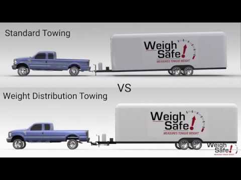 Video: Bagaimana Anda menghubungkan halangan distribusi berat?
