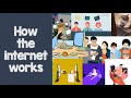 Understanding How the Internet Works