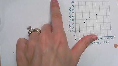 Lesson 2.5 Scatter Plots and Prediction Equations