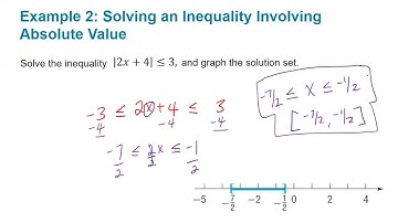 2.6B Absolute Value Inequalities