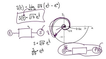 Video 2996 - Bernoulli Spiral, Arc length Parametrization - Part 3/3