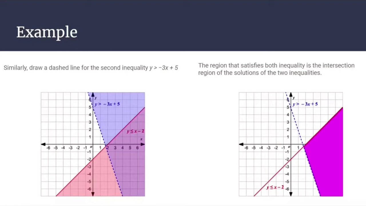Chapter 20 IGCSE Maths: Linear programming - YouTube