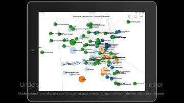 Evolver Graph Feature Demo - Visualize Complexity to Comprehend Enterprise Reality!