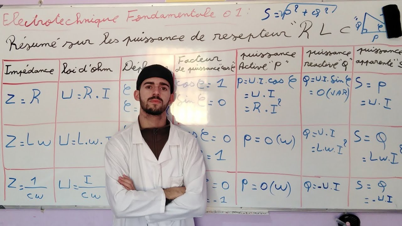 L impedance La Puissance Active Et R active Et Apparente Et Le 