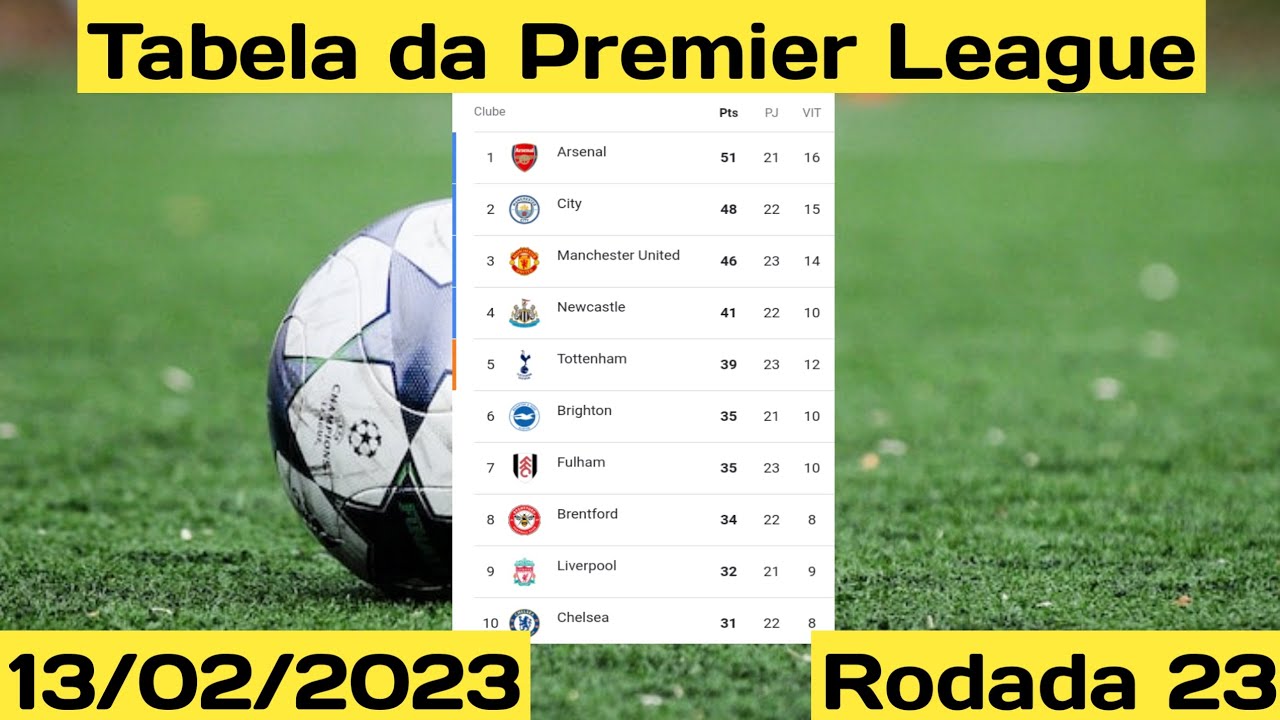 Premier League 2023/24: a tabela de classificação atualizada após