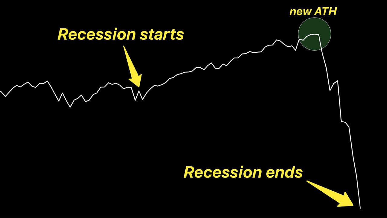 The recession has started, but...