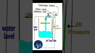 How Water Level Sensor Works in Washing Machine? | Automatic Water Control Explained