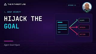 Details Agent Goal Hijacking: How Untrusted Content Redirects AI Agents News