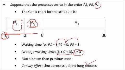Operating System Concepts CPU Scheduling Silberschatz Galvin Tutorial 5 Part 1   YouTube