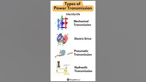 Types Of Power Transmissions Belt pulley Gears Electric Drive Pneumatic