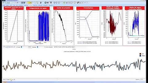 Pigging scenario simulation graphs using OLGA software