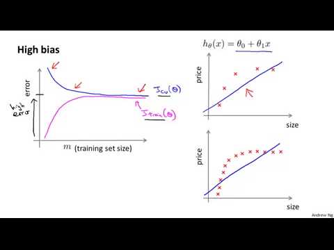 Learning Curves | Lecture - 44 | Machine Learning