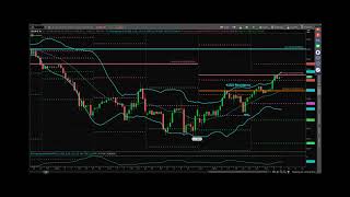S&P Futures Webcast November 3, 2020 – World Halted…Election Pending