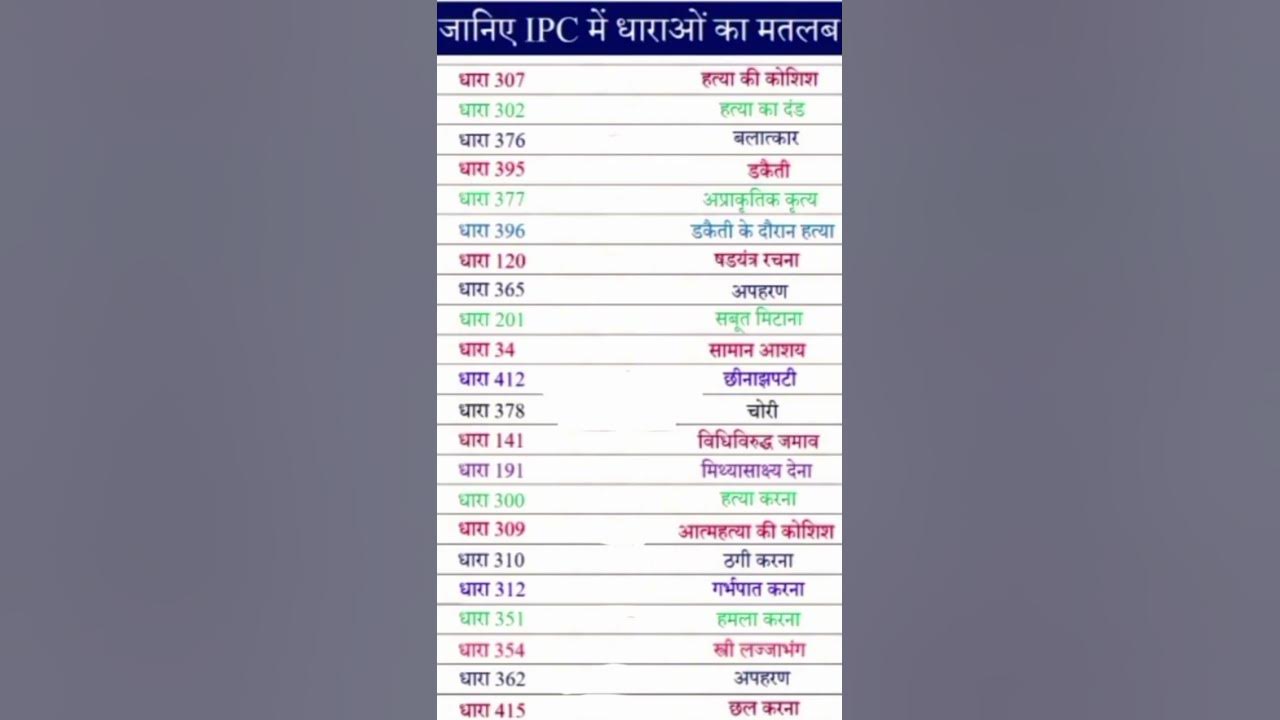 Indian Panel Code IPC Dhara IPS Dhara YouTube indian-panel-code-ipc-dhara-ips-dhara-youtube