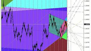 Famous Channel Indicator Forex (NO Repaint) for Free