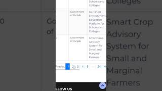 🚀 SIH 2025 Full Guide | Registration to Submission Step by Step | Smart India Hackathon #Shorts