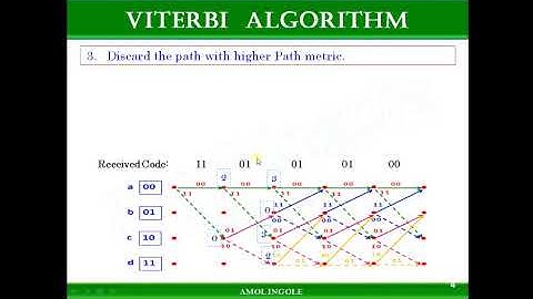 08. Viterbi Algorithm in Convolutional Code.