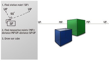 How to draw perfect cube in 2 point perspective