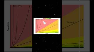 LeetCode Problem 1: Two Sum! Python programming hindi #CodingChallenge #LeetCode #ProgrammingHindi