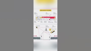 Collision Avoidance System (KAVACH System) in Railways #UPSC #UPPSC