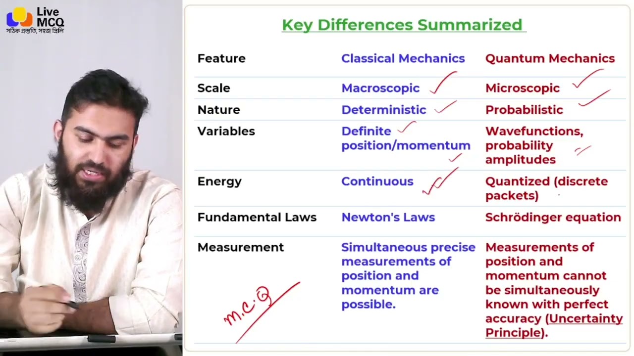 লেকচার: ৭ | Quantum Mechanics (Basic Principles, Approximation Methods)