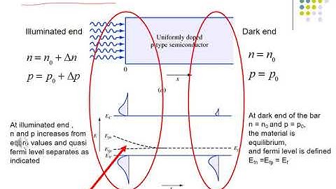 Chapter 3 Minority carrier lifetime