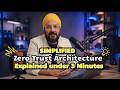 Zero Trust Framework NIST 800 207 Explained Under 3 Minutes #zerotrust