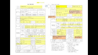 施工体制台帳作成手引き　北海道支店