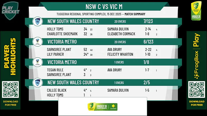New South Wales Country v Victoria Metro