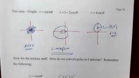 AP BC Calc 11 3 Polar Functions Revamp