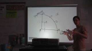 AP Macroeconomics Unit I - Part 1