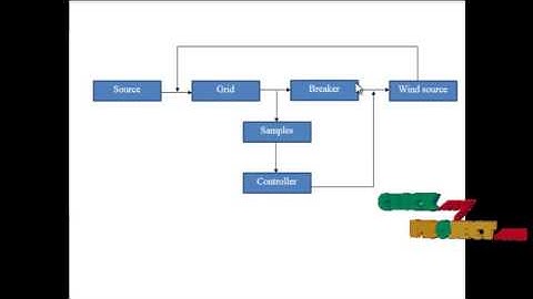 Final Year Projects 2015 | MATLAB/Simulink Model Of Wind Farm To Weak Grid Connection