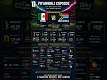 FIFA World Cup 2026 the FIRST MATCH timing official broadcasters #fifa #worldcup #football