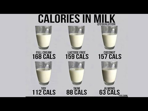 विभिन्न प्रकार के दूध और उनकी कैलोरी सामग्री प्रति 250 मिली