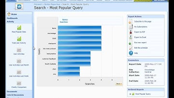 Nintex Reporting 2008