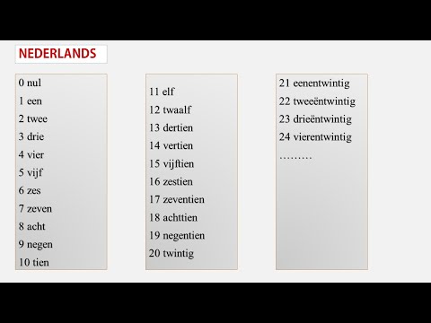 Dutch Language (Nederlands) Numbers Study and Learn | Dutch Language ...