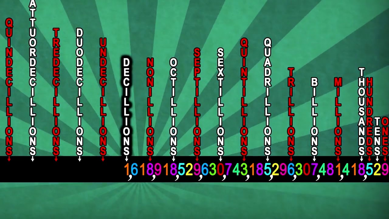 Numbers 0 to infinity youtube