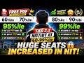 Top NIT IIIT at 60–95%ile in JOSAA😍 Low Rank Govt College CSE 😍 | Cutoff Decrease Big Update 2026
