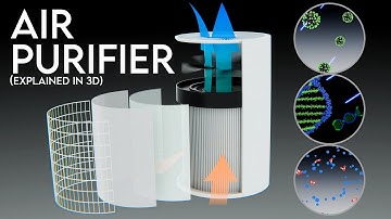Air Purifier | How It Works and Its Types | 3D animation