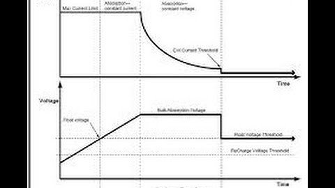 Battery 3 Stages Of Charge cycles