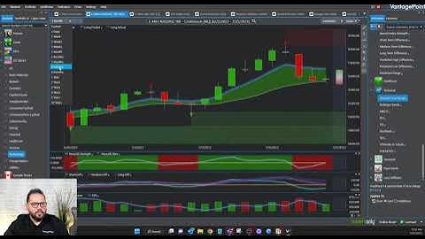VantagePoint Artificial Intelligence Correctly Predicts Markets (One Full Day Before Fed Meeting!)