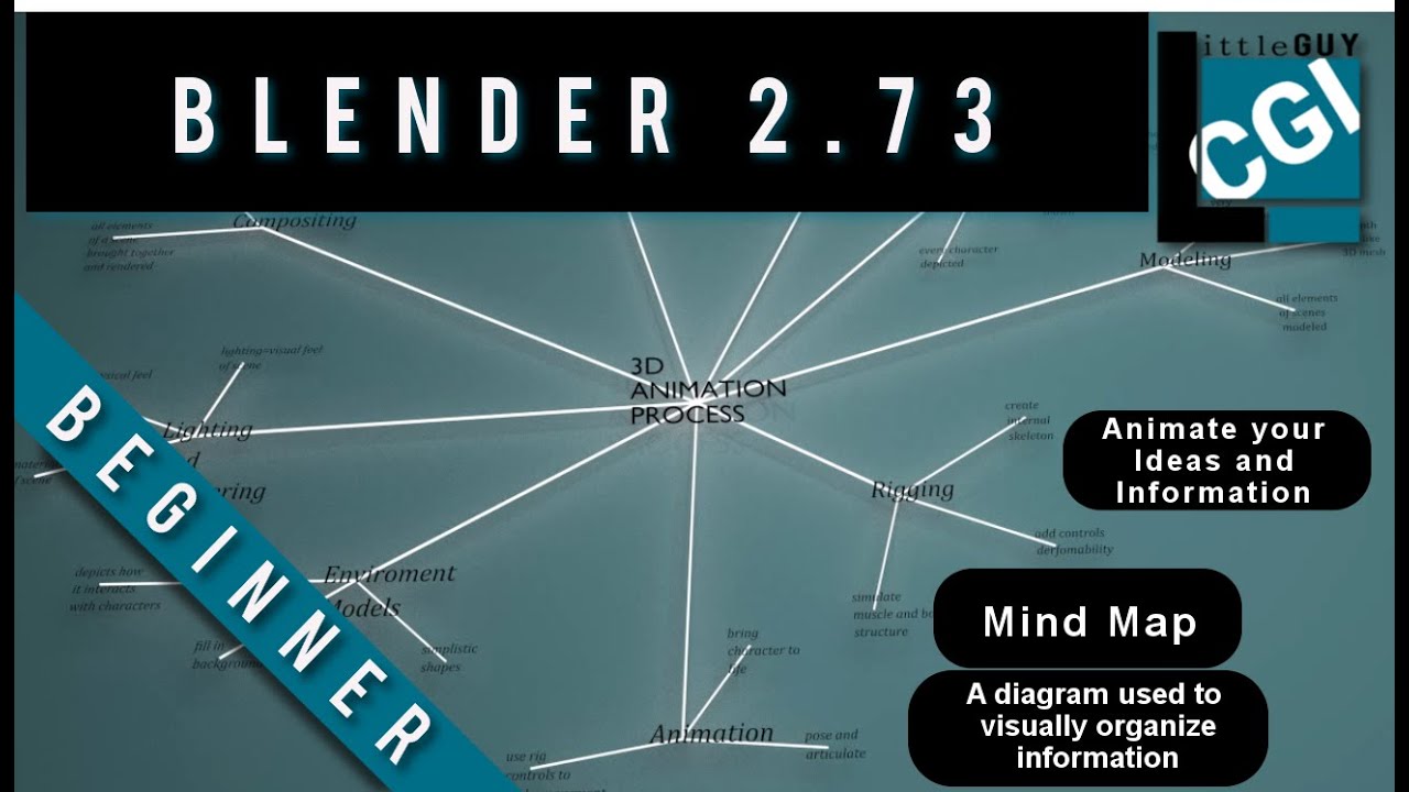 create a mind map a diagram to visually represent ideas to be process maps