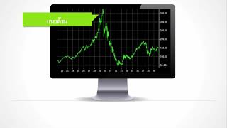 การวิเคราะห์แนวรับแนวต้านใน MT4 (Analysis of support and resistance on MT4)