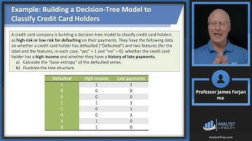 Machine Learning and Prediction – Part B (FRM Part 1 2025 – Book 2  – Chapter 15)