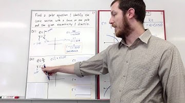 ADHS Pre-Calc 8-D -- Polar Equations of Conic Sections